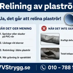 Relining av plaströr är en lösning för sprickor, läckage eller rotintrång. Ej för kraftigt deformerade eller kollapsade rör.