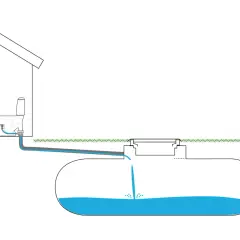 Schema visar hur en snålspolande toalett leder avloppsvatten till en sluten tank under marken.