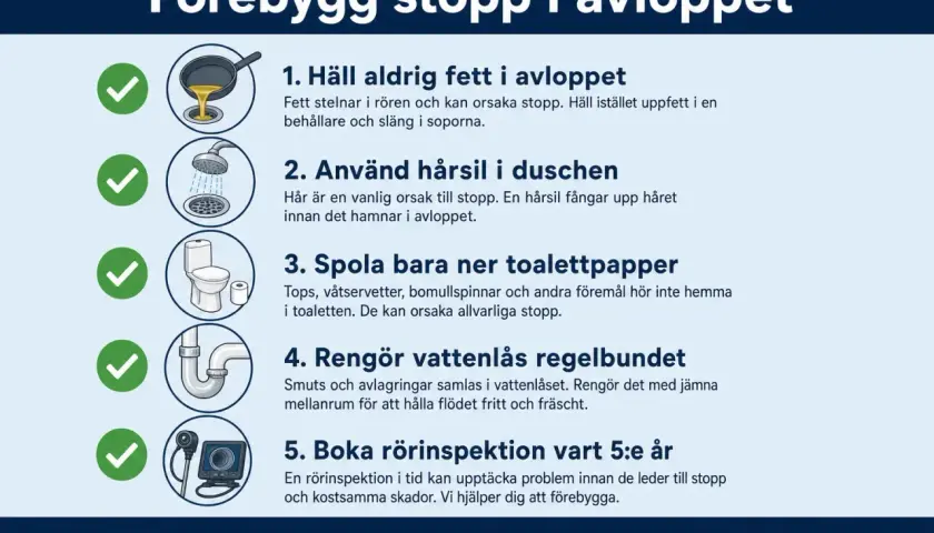 Undvik stopp i vasken genom att inte hälla fett i avloppet, använda hårsil, bara spola ner toalettpapper, rengöra vattenlås och boka rörinspektion.