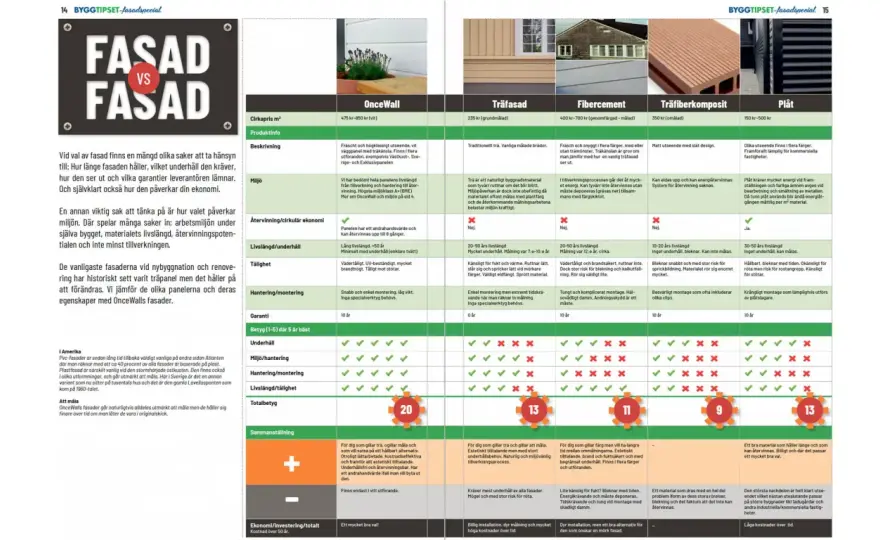 Fasadrenovering - Undvik dyra misstag & maximera livslängden