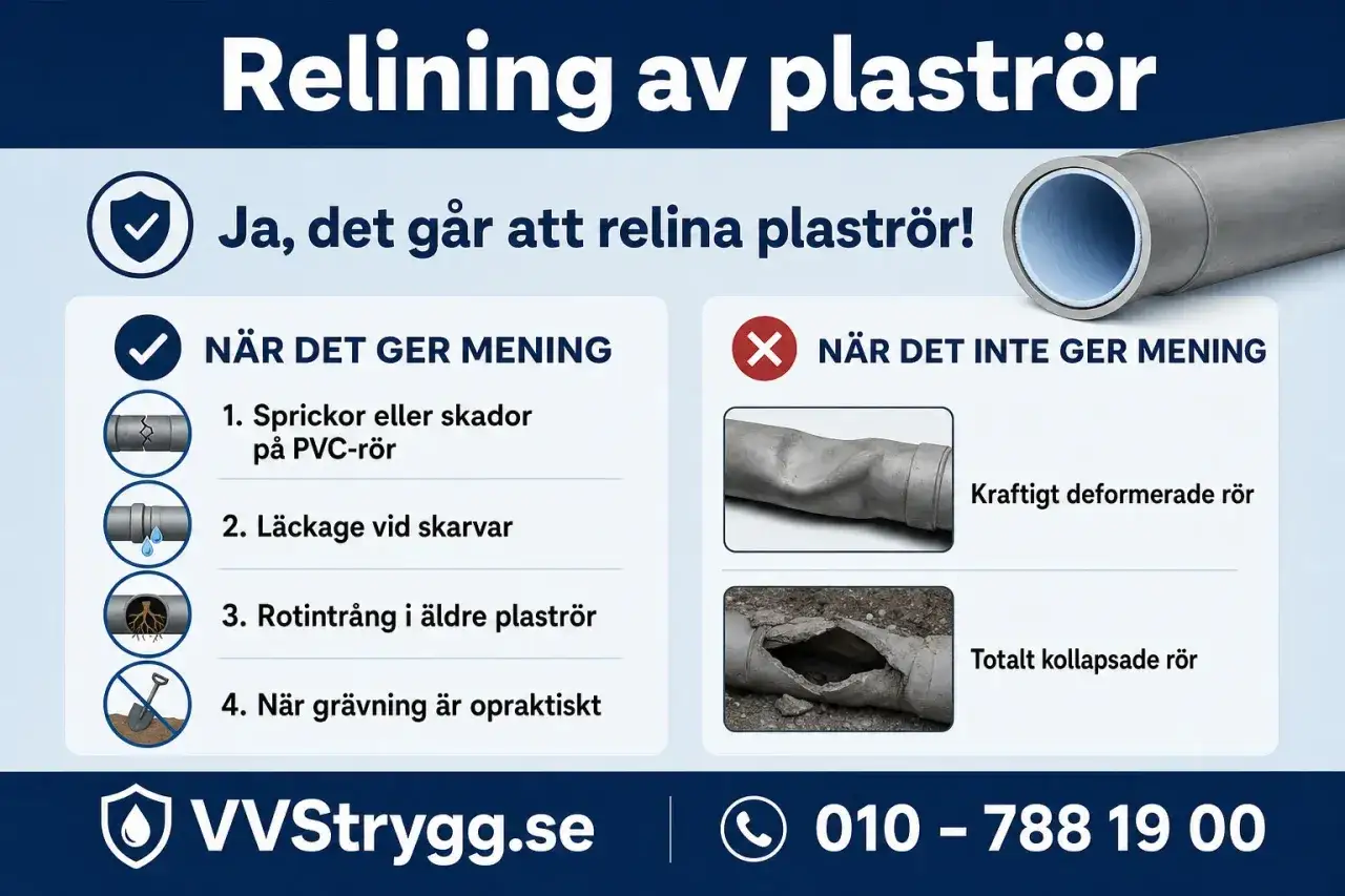 Relining av avlopp: n&auml;r det l&ouml;nar sig f&ouml;r sprickor, l&auml;ckor, rotintr&aring;ng eller opraktisk gr&auml;vning. Ej f&ouml;r deformerade eller kollapsade r&ouml;r.